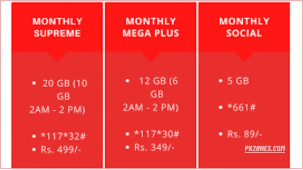 Jazz Monthly Internet Bundles